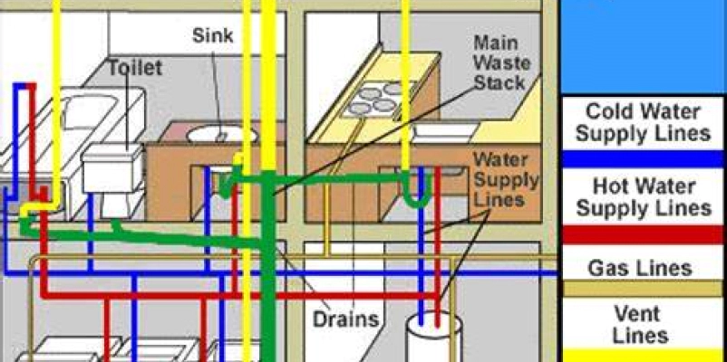 sewer line repair services alvin tx
