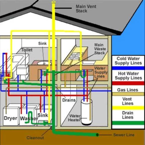 sewer line services alvin tx
